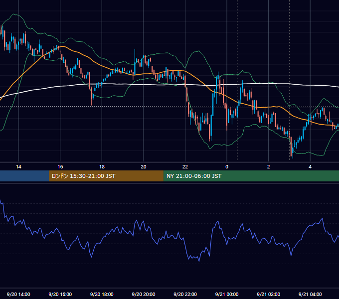 2024年9月20日（金） BTC/USD 5分足チャート