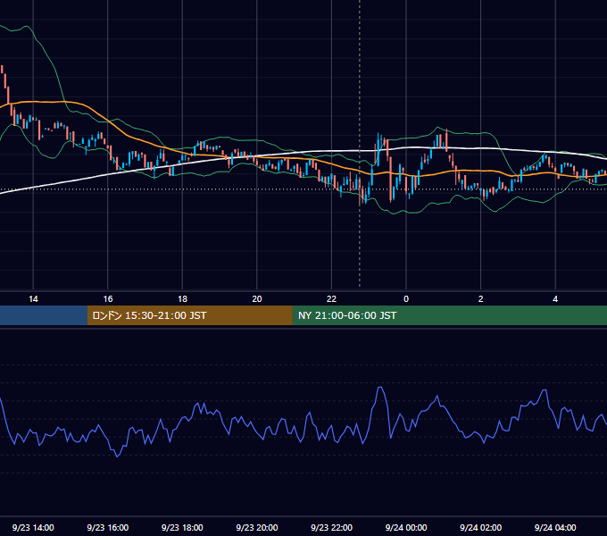 2024年9月23日（月） BTC/USD 5分足チャート