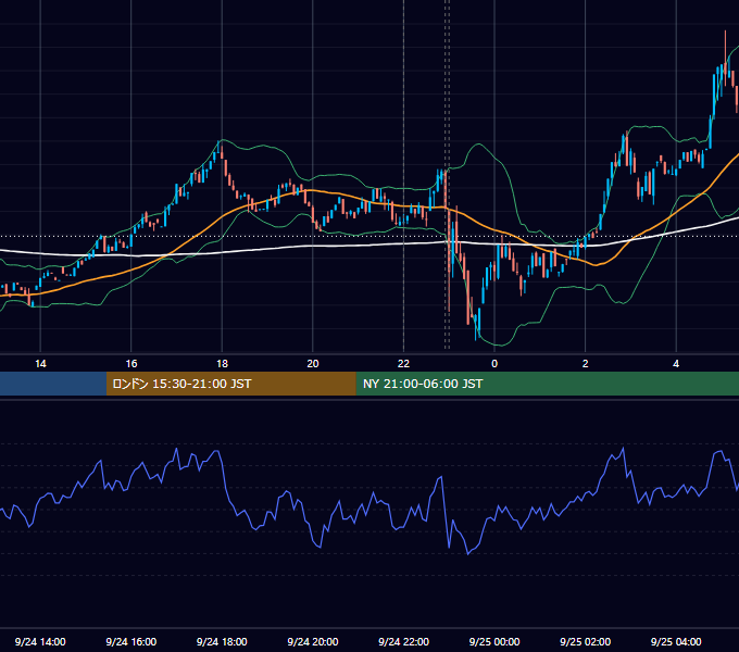 2024年9月24日（火） BTC/USD 5分足チャート