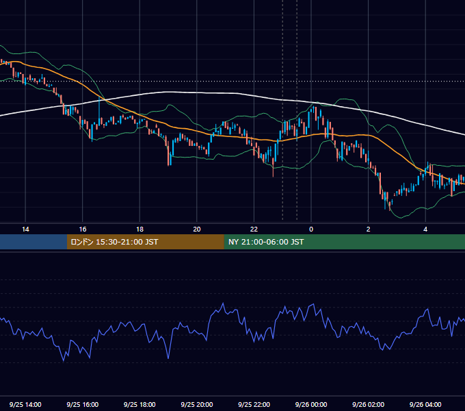 2024年9月25日（水） BTC/USD 5分足チャート