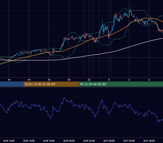 2024年9月26日（木） BTC/USD 5分足チャート