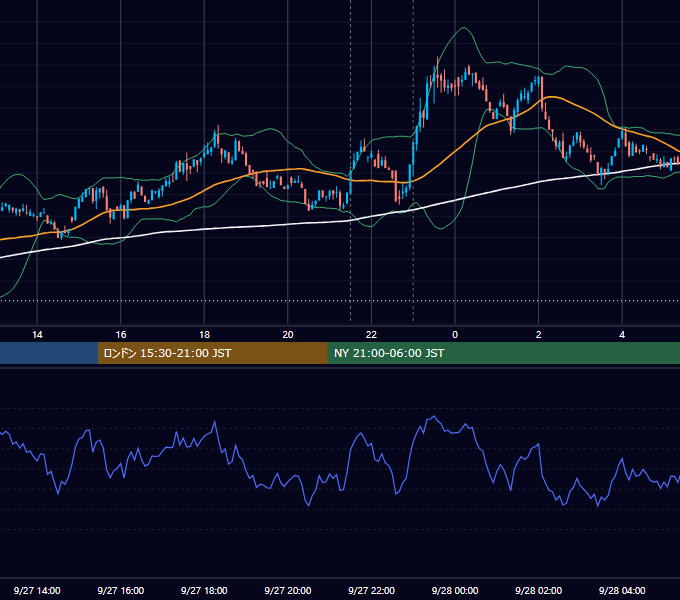 2024年9月27日（金） BTC/USD 5分足チャート
