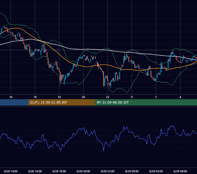 2024年9月28日（土） BTC/USD 5分足チャート