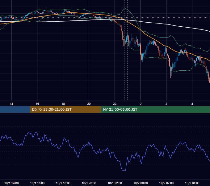2024年10月1日（火） BTC/USD 5分足チャート