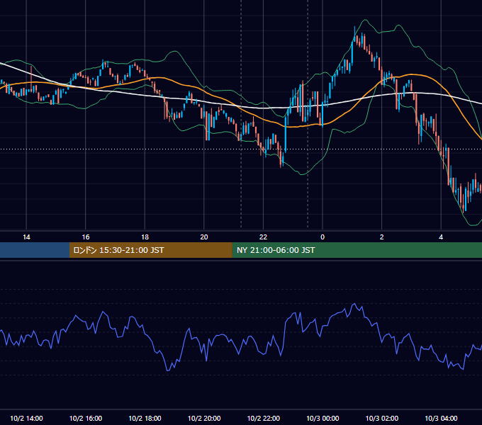 2024年10月2日（水） BTC/USD 5分足チャート