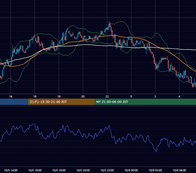 2024年10月5日（土） BTC/USD 5分足チャート