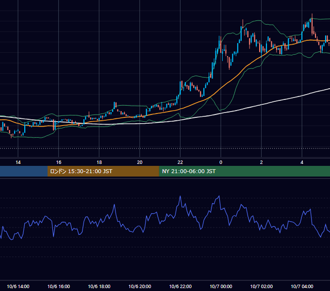 2024年10月6日（日） BTC/USD 5分足チャート