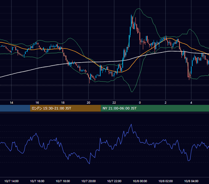 2024年10月7日（月） BTC/USD 5分足チャート