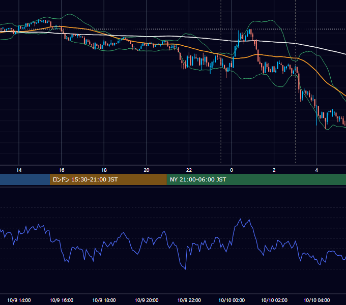 2024年10月9日（水） BTC/USD 5分足チャート