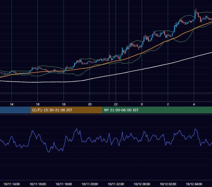 2024年10月11日（金） BTC/USD 5分足チャート