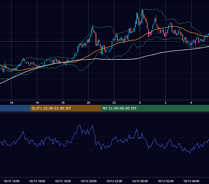 2024年10月12日（土） BTC/USD 5分足チャート
