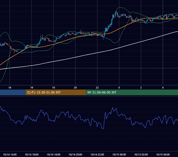 2024年10月14日（月） BTC/USD 5分足チャート