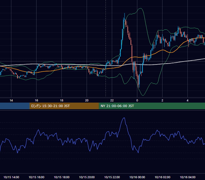 2024年10月15日（火） BTC/USD 5分足チャート