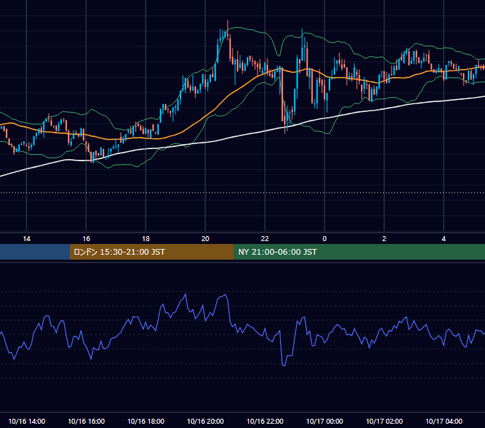 2024年10月16日(水) BTC/USD 5分足チャート