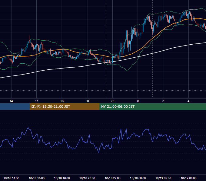 2024年10月18日（金） BTC/USD 5分足チャート