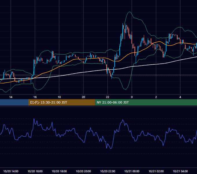2024年10月20日(日) BTC/USD 5分足チャート