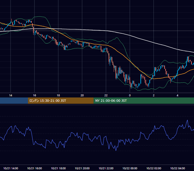 2024年10月21日（月） BTC/USD 5分足チャート