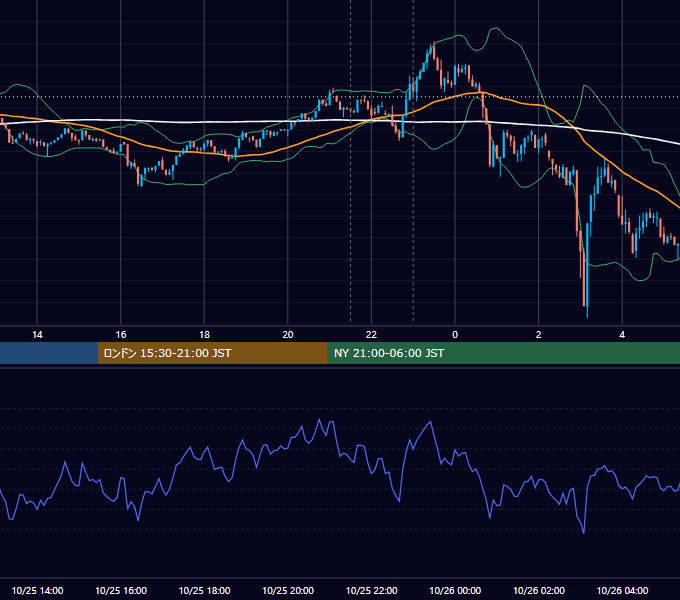 2024年10月25日（金） BTC/USD 5分足チャート