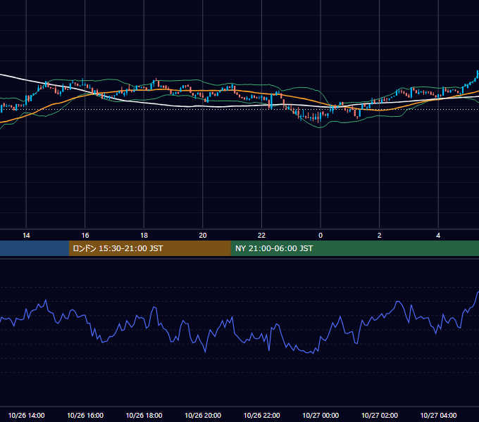 2024年10月26日（土） BTC/USD 5分足チャート