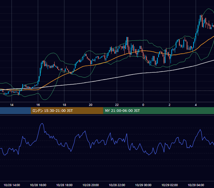 2024年10月28日（月） BTC/USD 5分足チャート