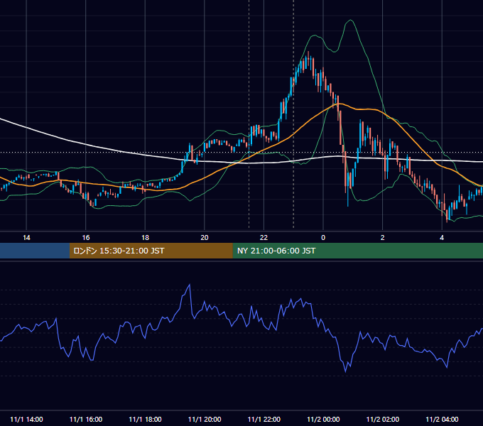 2024年11月1日（金） BTC/USD 5分足チャート