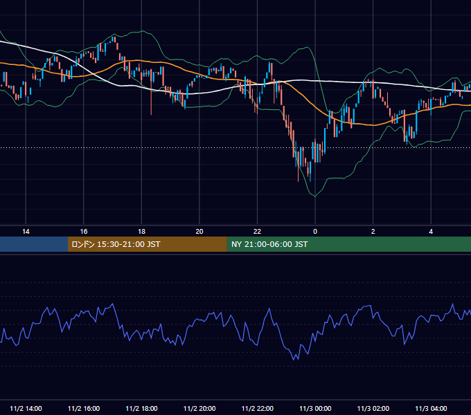 2024年11月2日（土） BTC/USD 5分足チャート