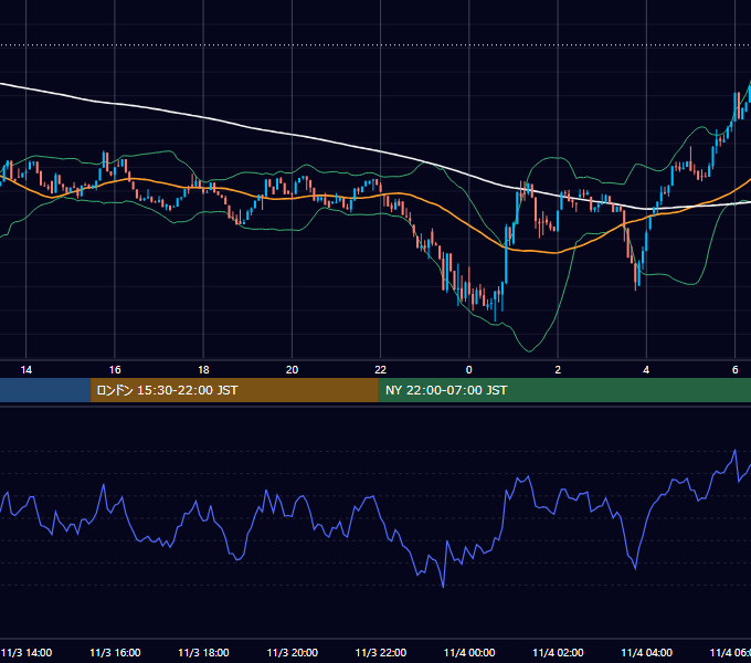 2024年11月3日（日） BTC/USD 5分足チャート