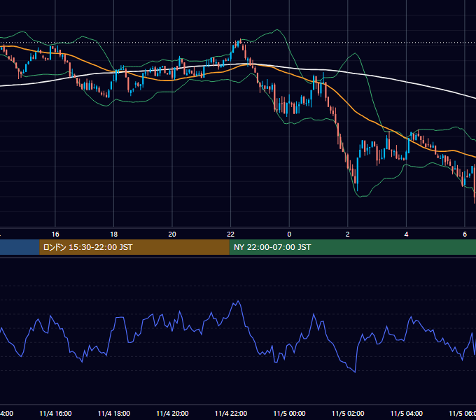 2024年11月4日（月） BTC/USD 5分足チャート