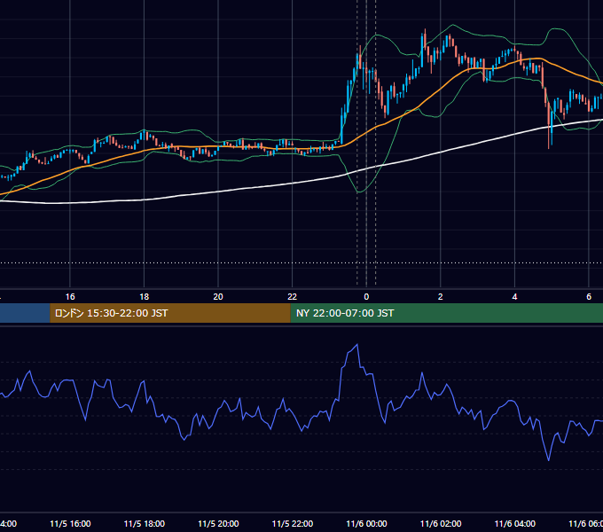 2024年11月5日（火） BTC/USD 5分足チャート