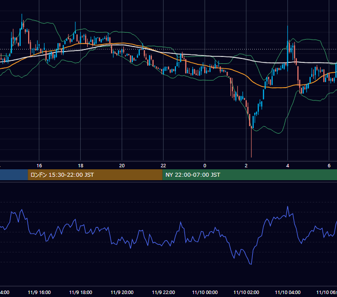 2024年11月9日（土） BTC/USD 5分足チャート