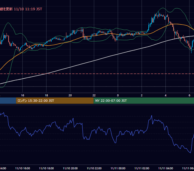 2024年11月10日（日） BTC/USD 5分足チャート