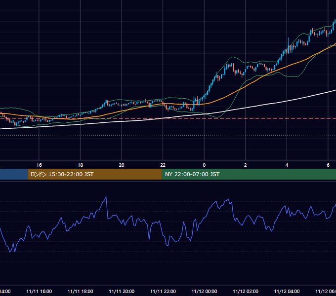 2024年11月11日（月） BTC/USD 5分足チャート