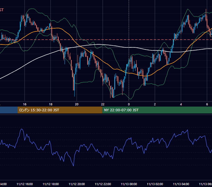 2024年11月12日（火） BTC/USD 5分足チャート