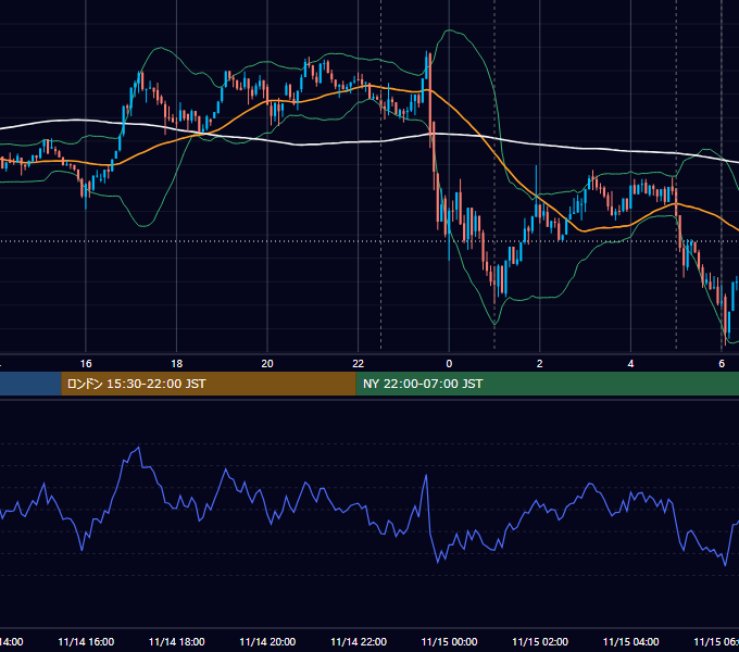 2024年11月14日（木） BTC/USD 5分足チャート
