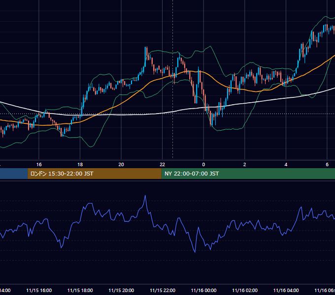 2024年11月15日（金） BTC/USD 5分足チャート