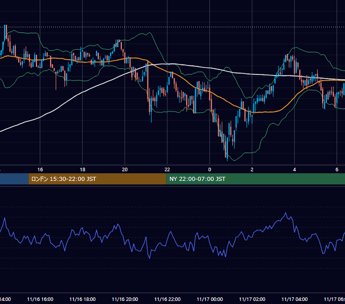2024年11月16日（土） BTC/USD 5分足チャート