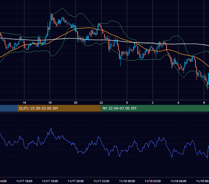 2024年11月17日（日） BTC/USD 5分足チャート