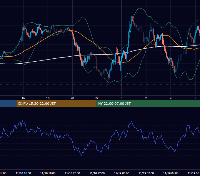 2024年11月18日（月） BTC/USD 5分足チャート