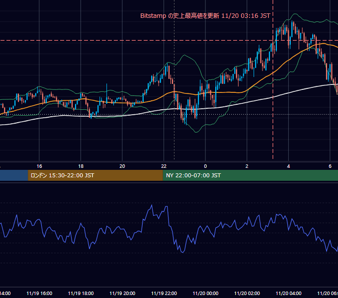 2024年11月19日（火） BTC/USD 5分足チャート