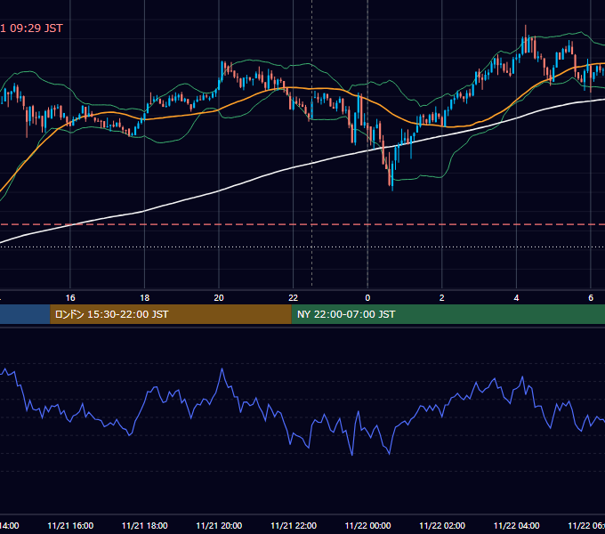 2024年11月21日（木） BTC/USD 5分足チャート