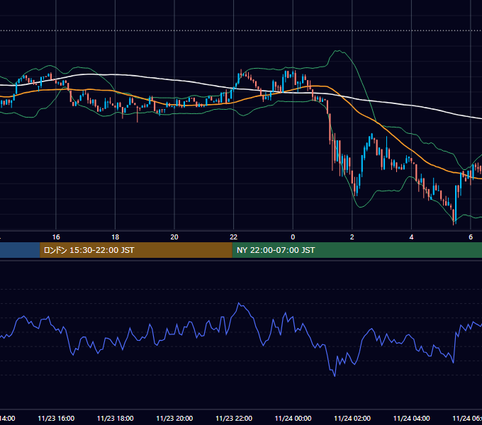 2024年11月23日（土） BTC/USD 5分足チャート