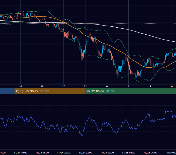 2024年11月24日（日） BTC/USD 5分足チャート