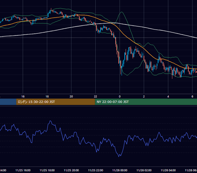 2024年11月25日（月） BTC/USD 5分足チャート