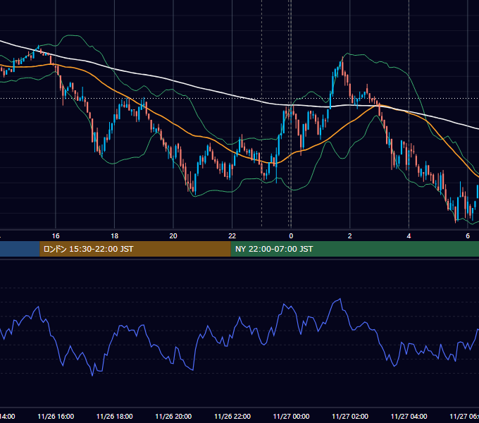 2024年11月26日（火） BTC/USD 5分足チャート