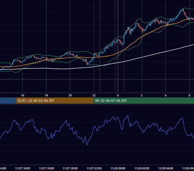 2024年11月27日（水） BTC/USD 5分足チャート