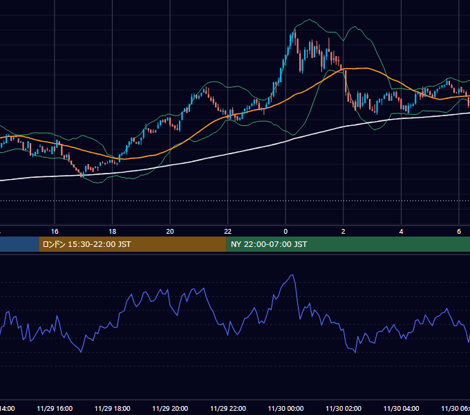 2024年11月29日（金） BTC/USD 5分足チャート