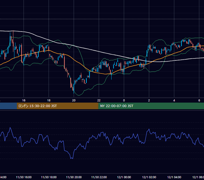 2024年11月30日（土） BTC/USD 5分足チャート