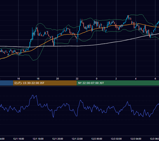 2024年12月1日（日） BTC/USD 5分足チャート