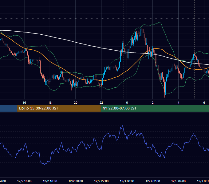 2024年12月2日（月） BTC/USD 5分足チャート