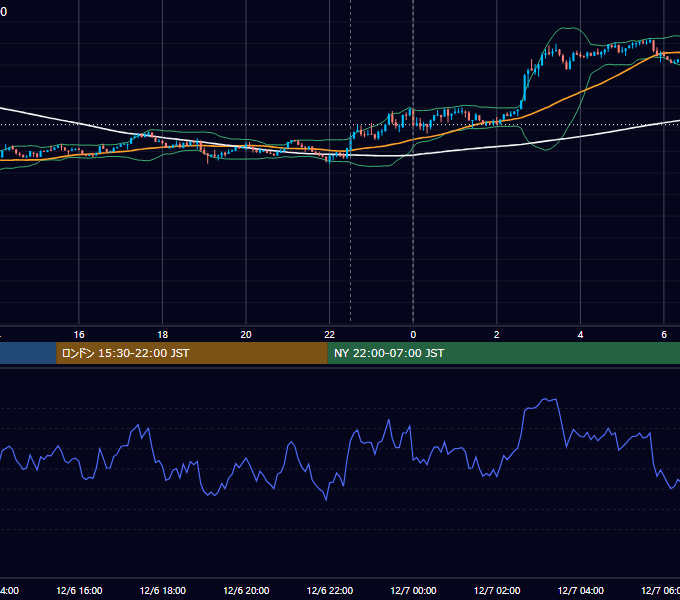2024年12月6日（金） BTC/USD 5分足チャート